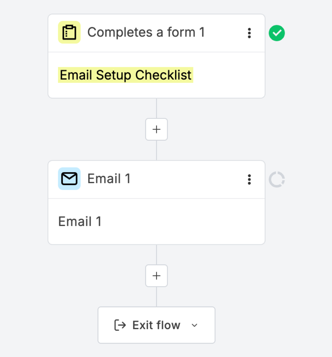 Welcome email automation Screenshot of a welcome email automaiton. It shows the trigger 'subscriber completes a form' followed by an action 'send email 1'